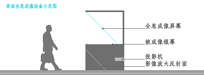 �����Ӱ����ϵ�y(t��ng)�O(sh��)��ʾ��D